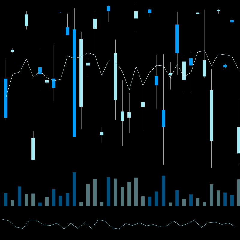 chARTs Two Dot O #135