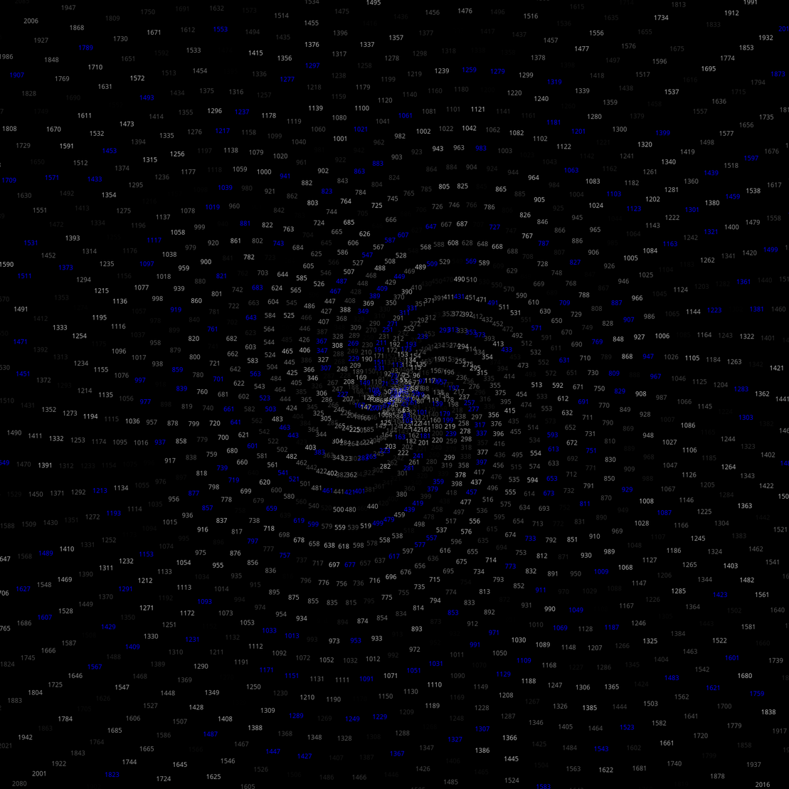 Polar Plot of Numbers #256