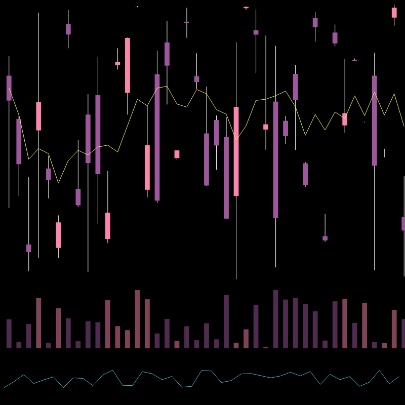 chARTs Two Dot O #96