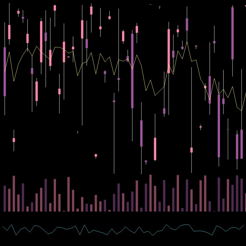 chARTs Two Dot O #100