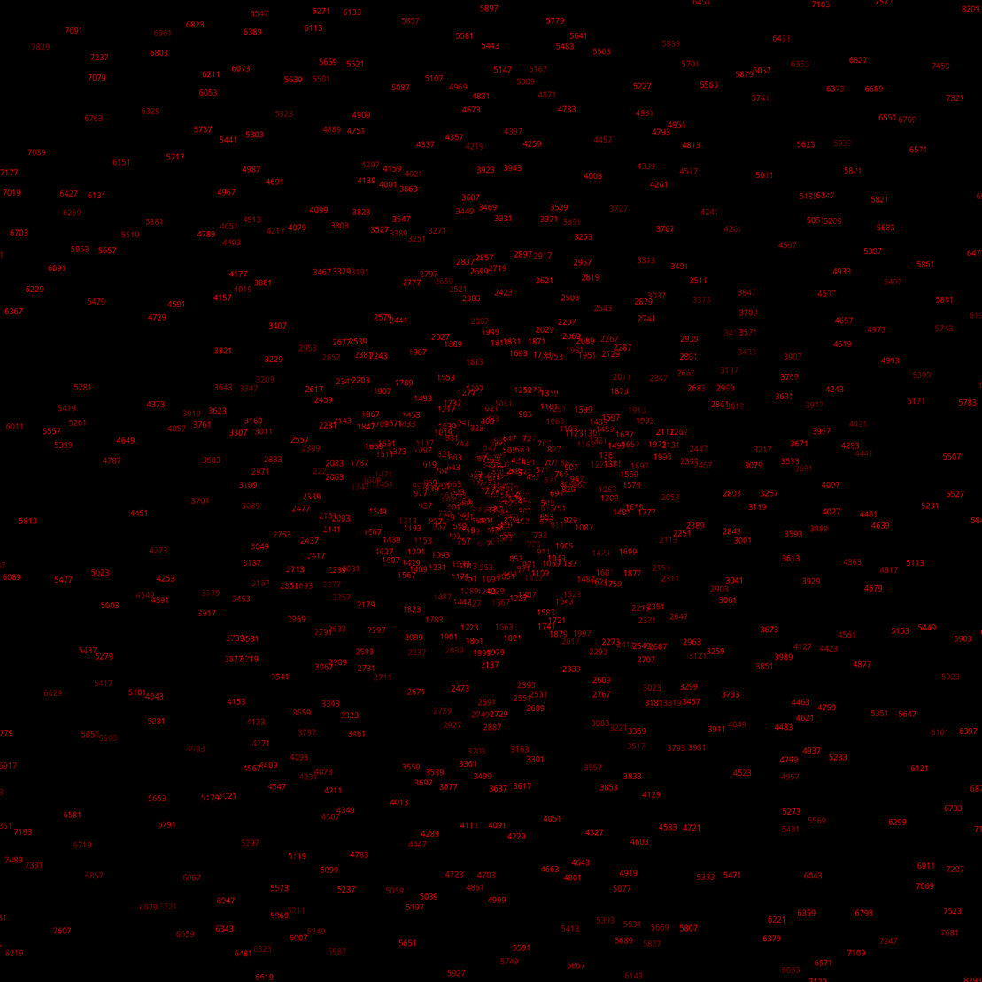 Polar Plot of Numbers #16