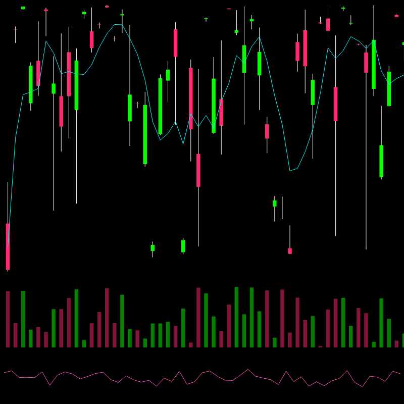 chARTs Two Dot O