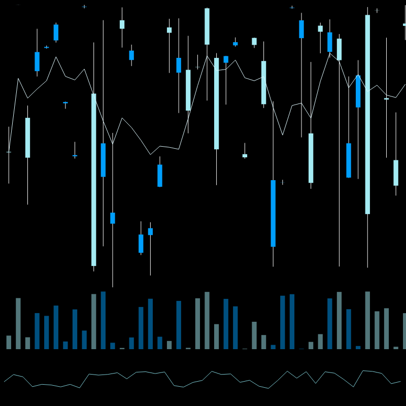 chARTs Two Dot O #317