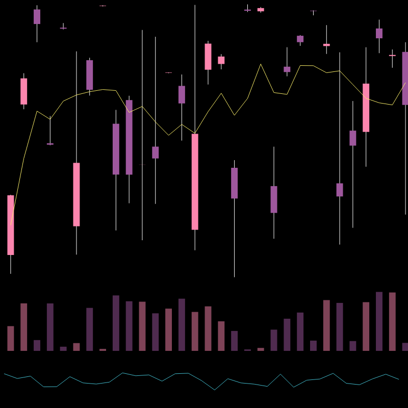 chARTs Two Dot O #348