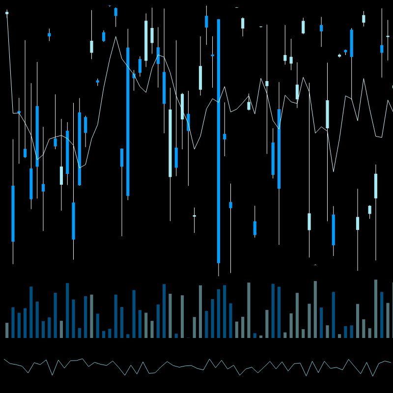 chARTs Two Dot O #99