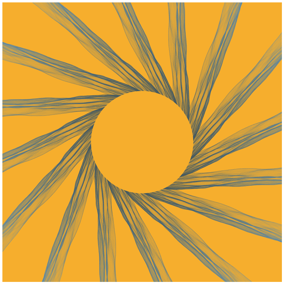 Gravitational Noise #155