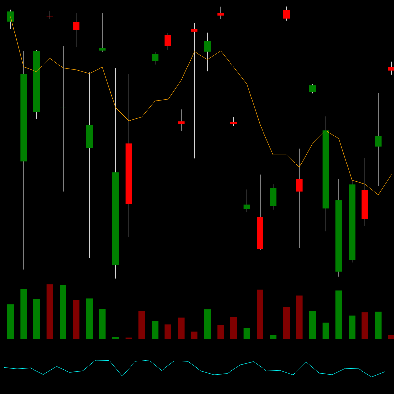 chARTs Two Dot O #110