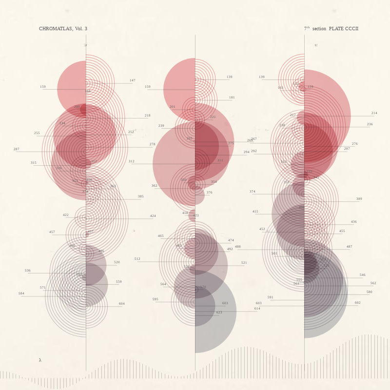 CHROMATLAS, Vol. 3 #224