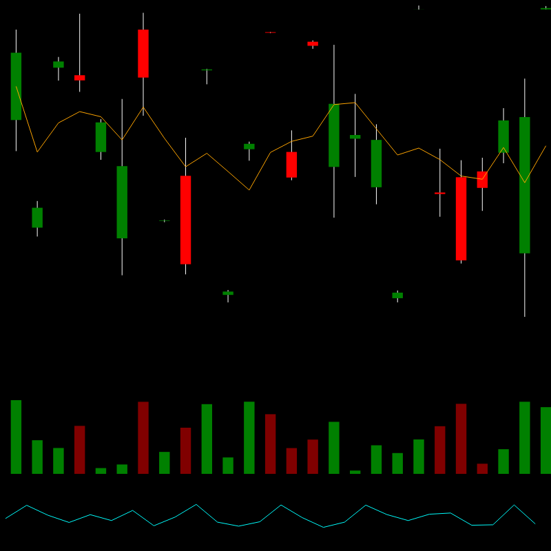 chARTs Two Dot O #300