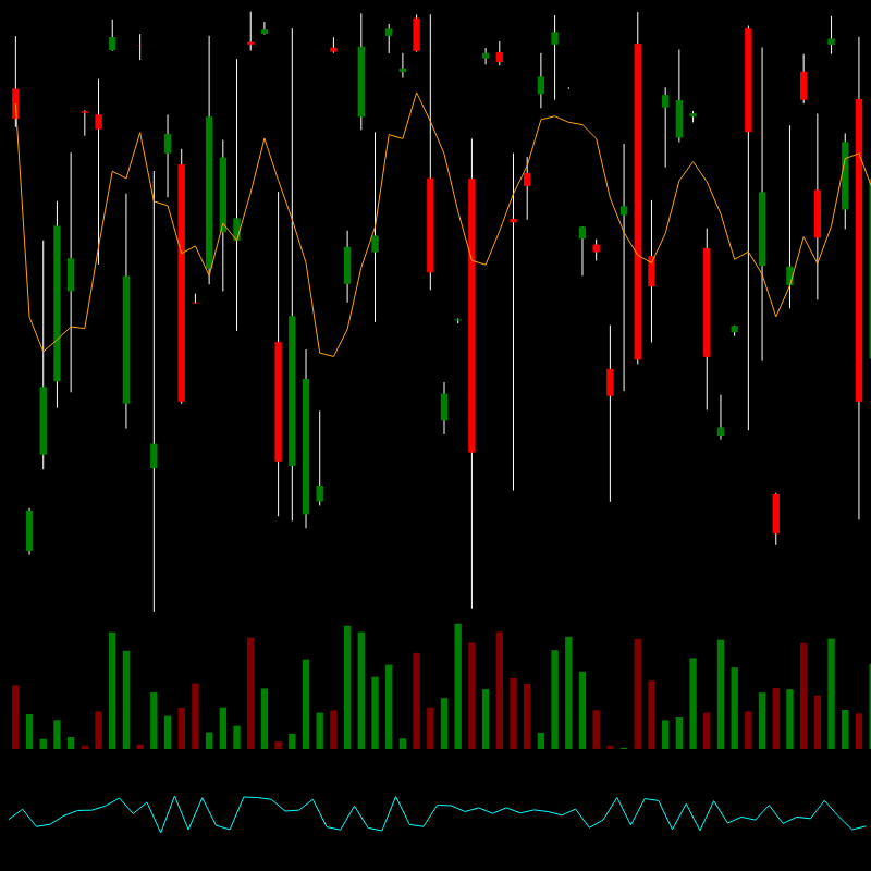 chARTs Two Dot O #128