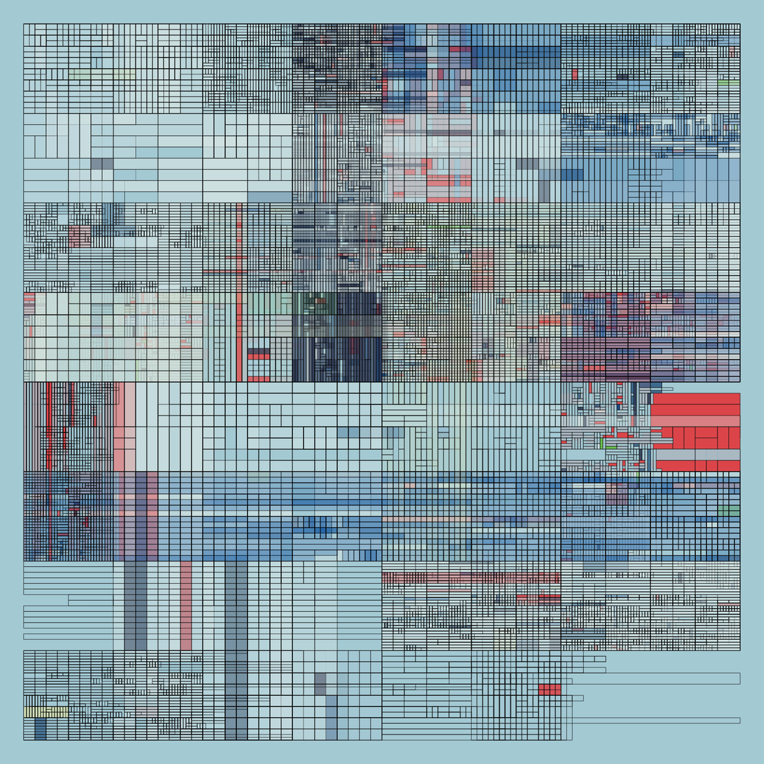 NESTED IDENTITIES #64