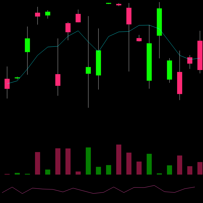 chARTs Two Dot O #184