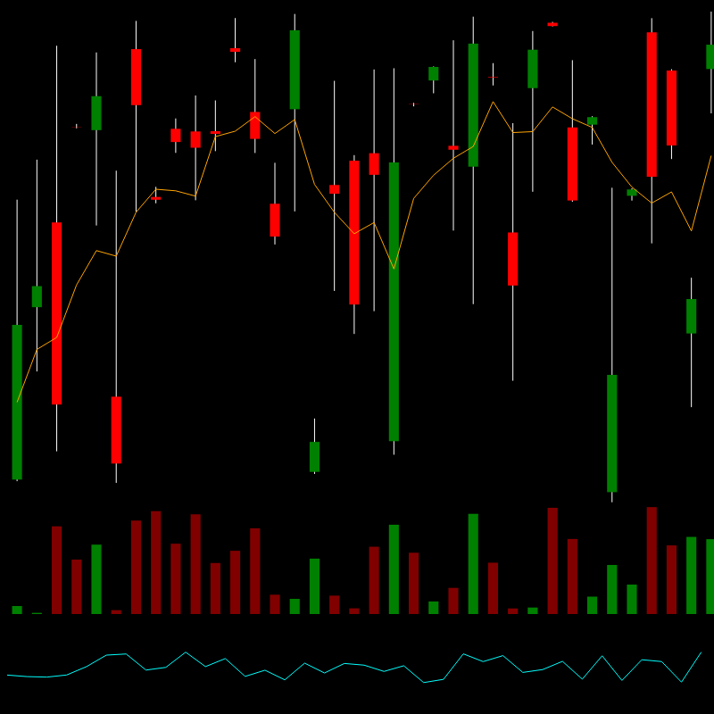 chARTs Two Dot O #148