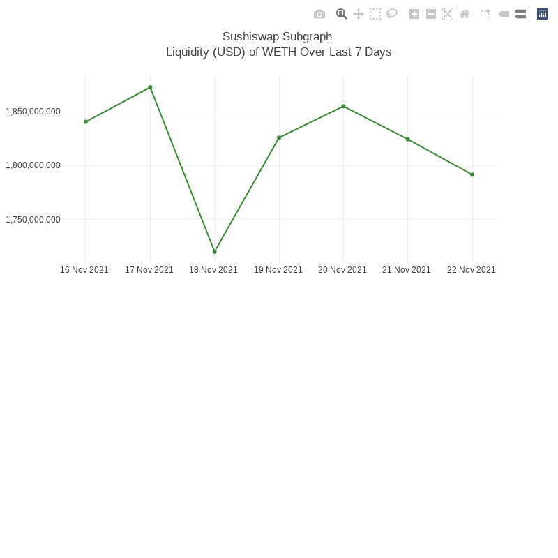 Generative Charts #01 Sushiswap Live Data #13