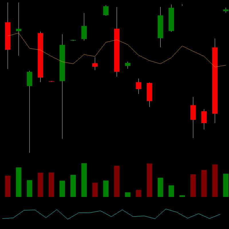 chARTs Two Dot O #191