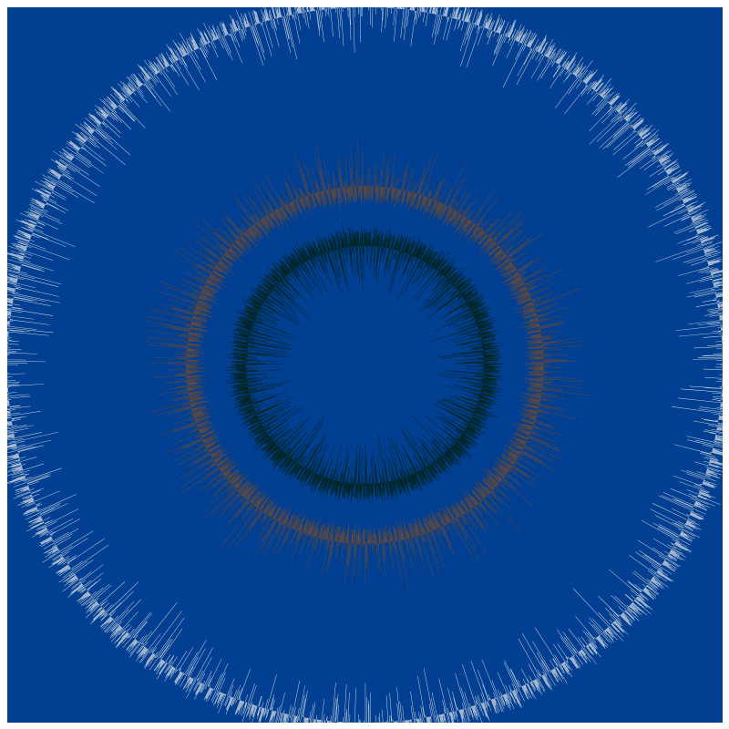 Circular Flow #36