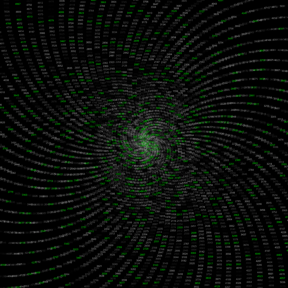 Polar Plot of Numbers #394