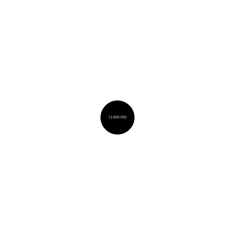 Circle #40
