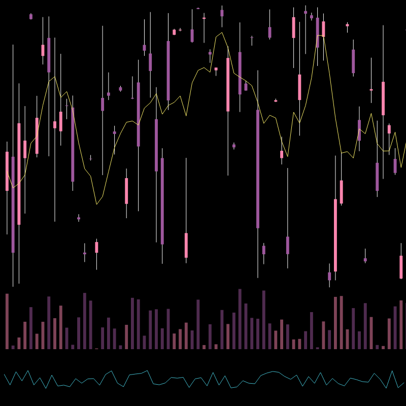 chARTs Two Dot O #3