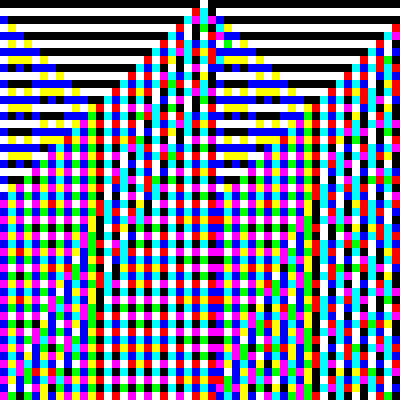 RGB Elementary Cellular Automaton #529