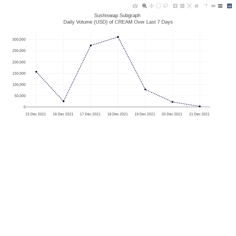 Generative Charts #01 Sushiswap Live Data #64