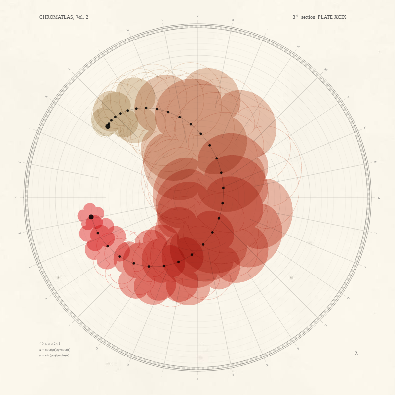 CHROMATLAS, Vol. 2 #202