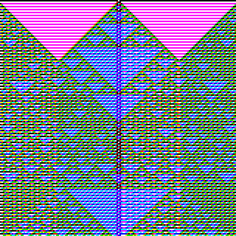 RGB Elementary Cellular Automaton #780