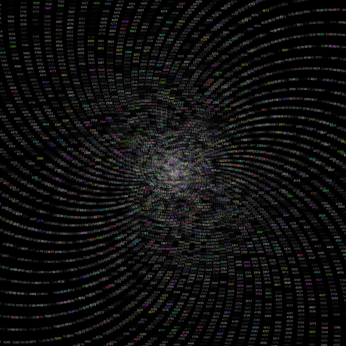 Polar Plot of Numbers #168