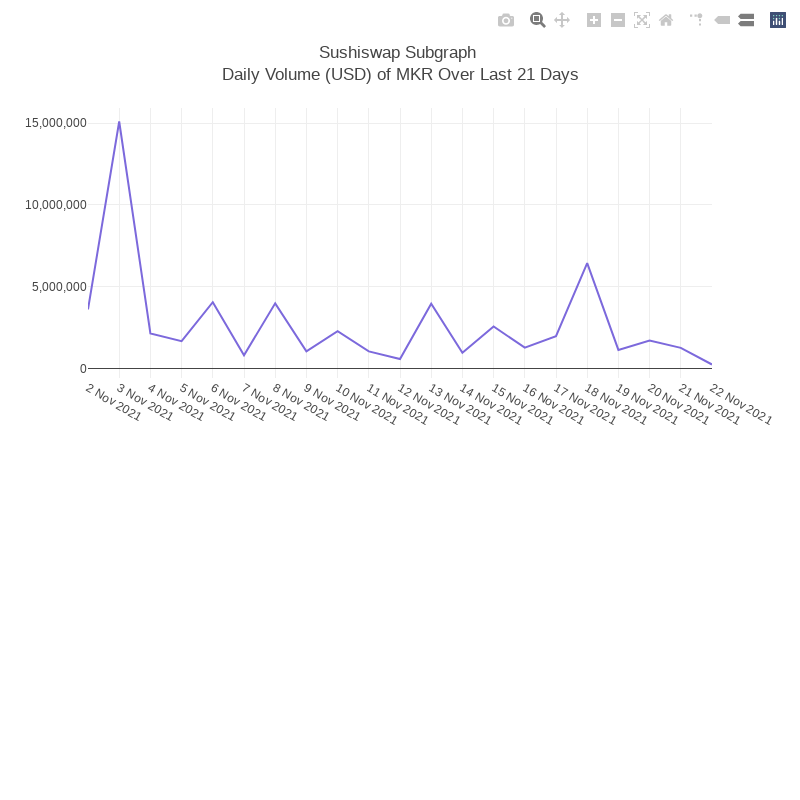 Generative Charts #01 Sushiswap Live Data #39