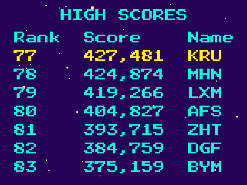 High Scores #1