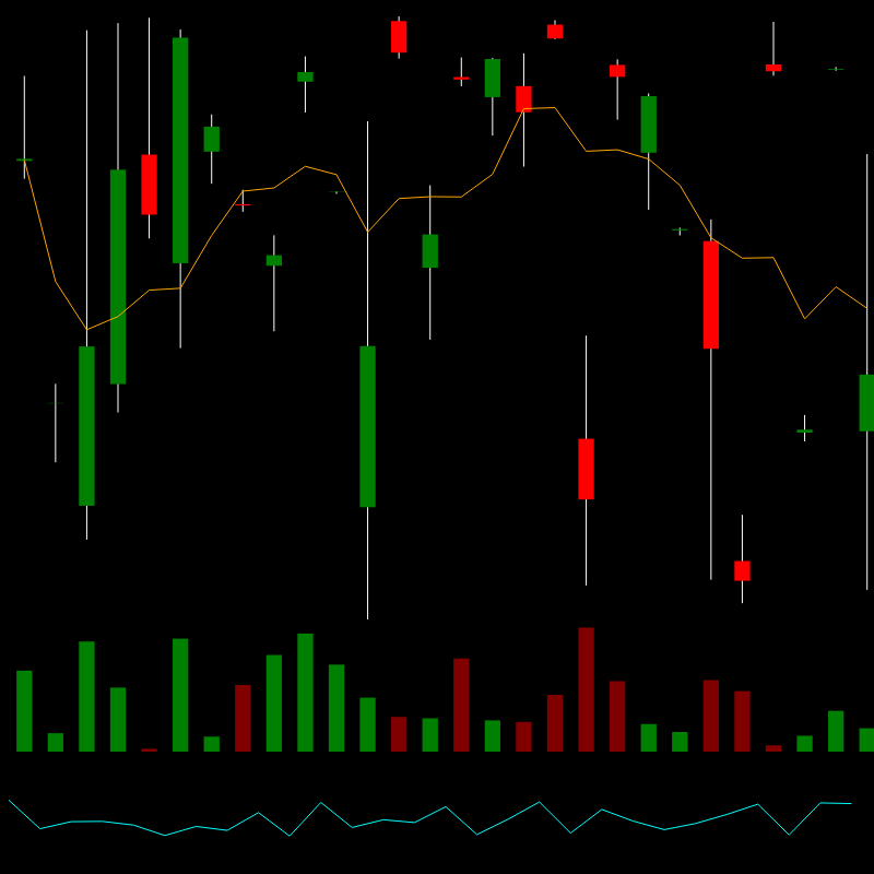 chARTs Two Dot O #166