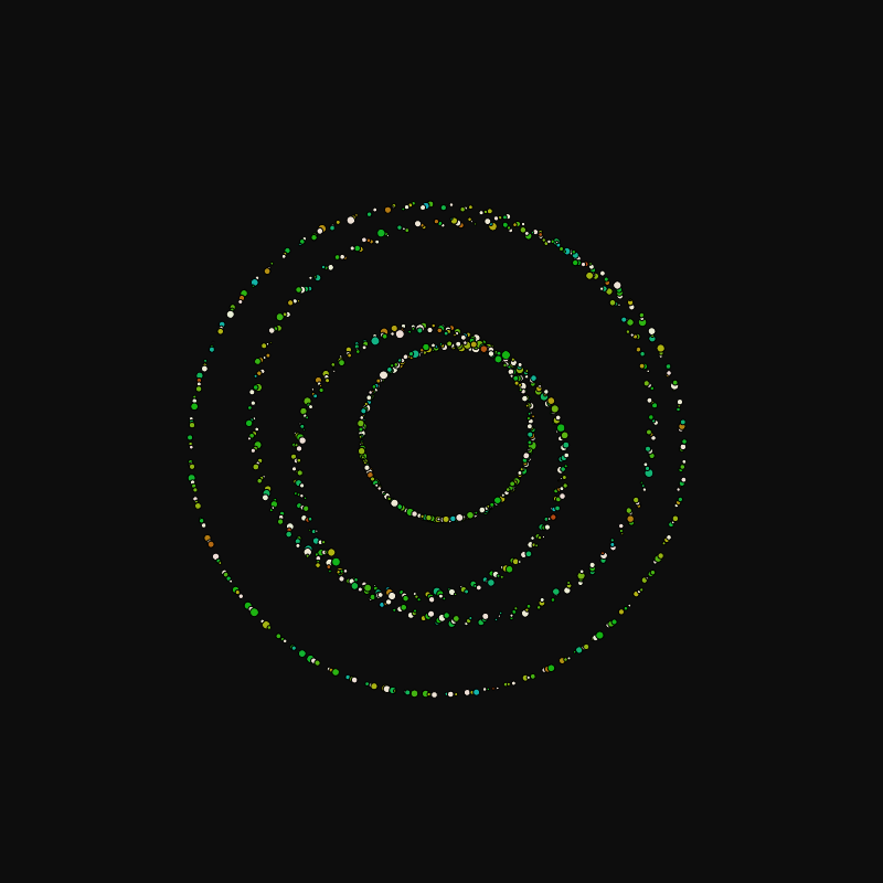 rotating particles #194