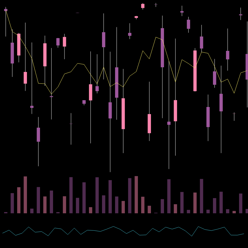 chARTs Two Dot O #23