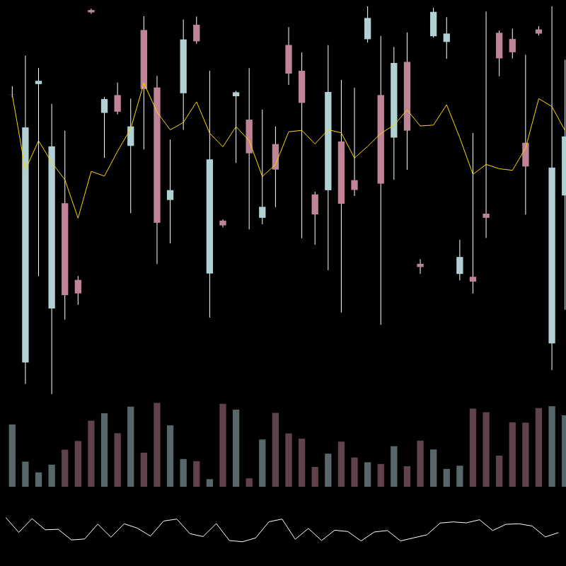 chARTs Two Dot O #4