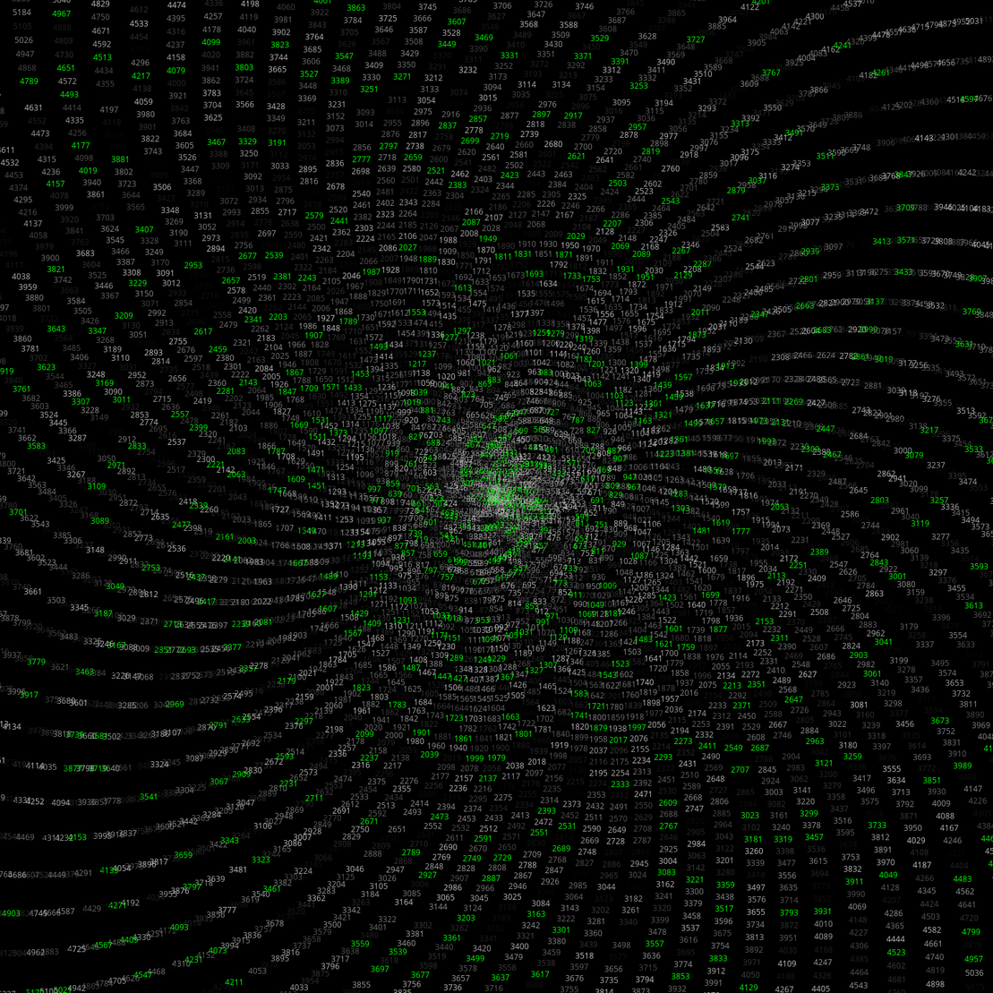 Polar Plot of Numbers #105