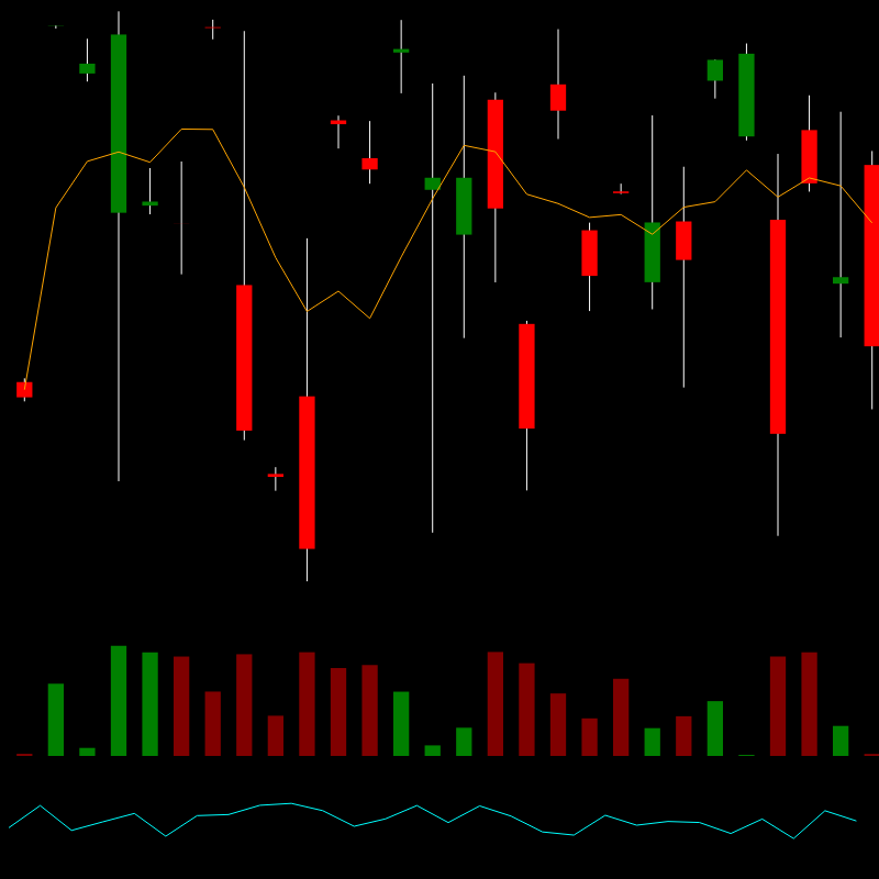 chARTs Two Dot O #146