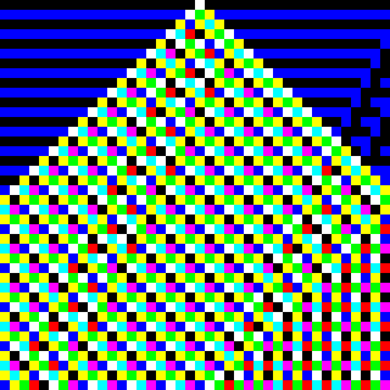 RGB Elementary Cellular Automaton #258