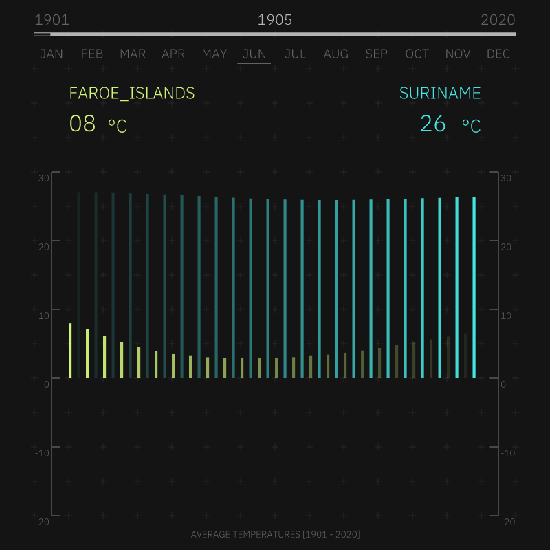 Flowing Data A #7