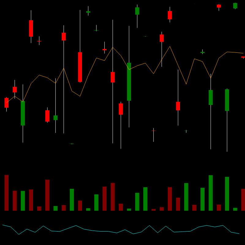 chARTs Two Dot O #114