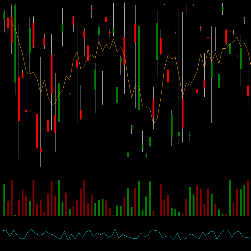 chARTs Two Dot O #188