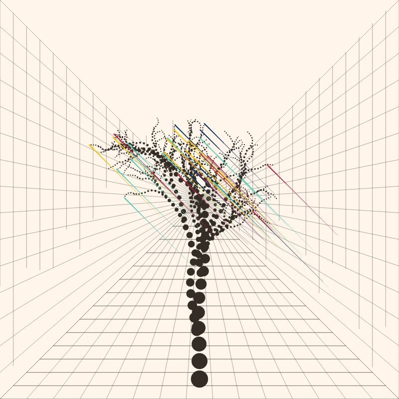 Decision Trees #34