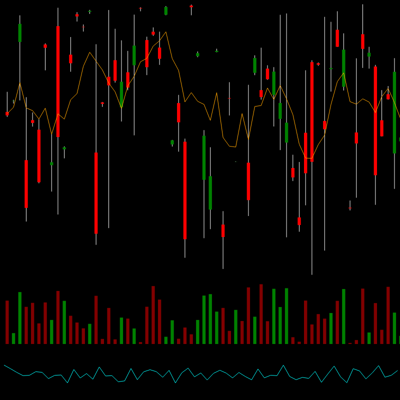 chARTs Two Dot O #120