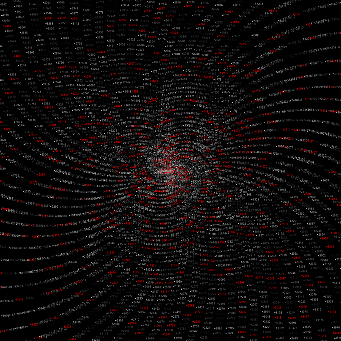 Polar Plot of Numbers #260