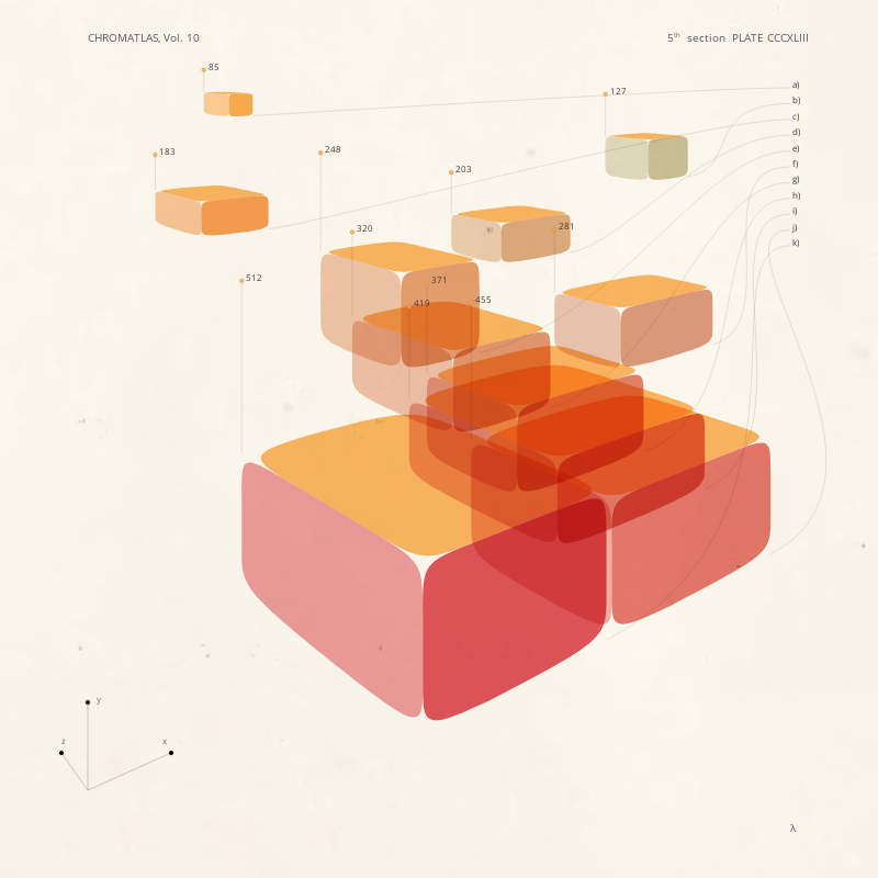 CHROMATLAS, Vol. 10 #188