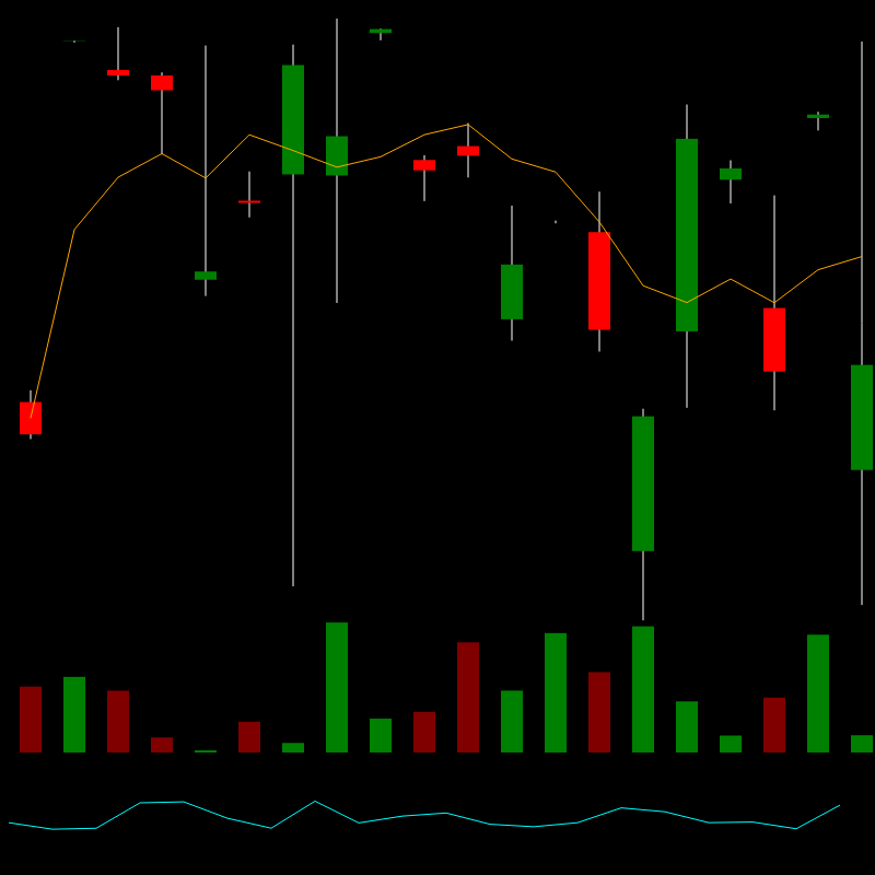 chARTs Two Dot O #6