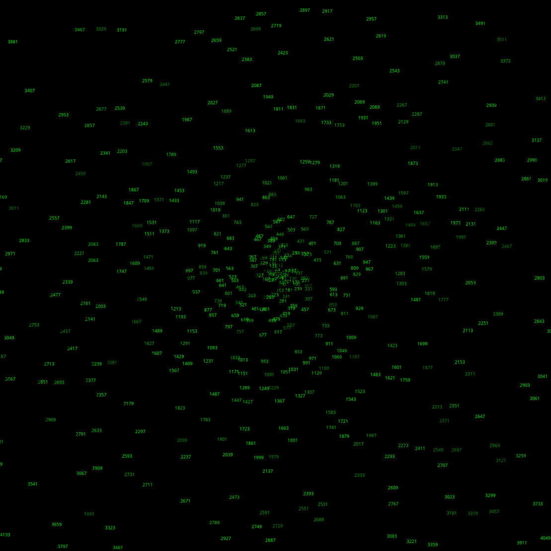 Polar Plot of Numbers #37