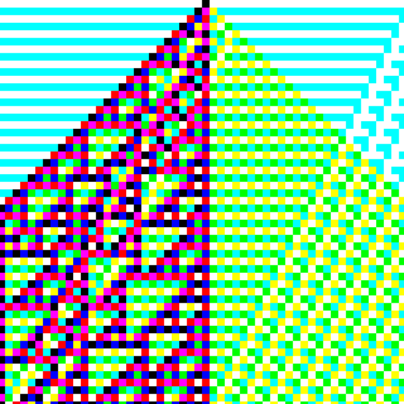 RGB Elementary Cellular Automaton #980