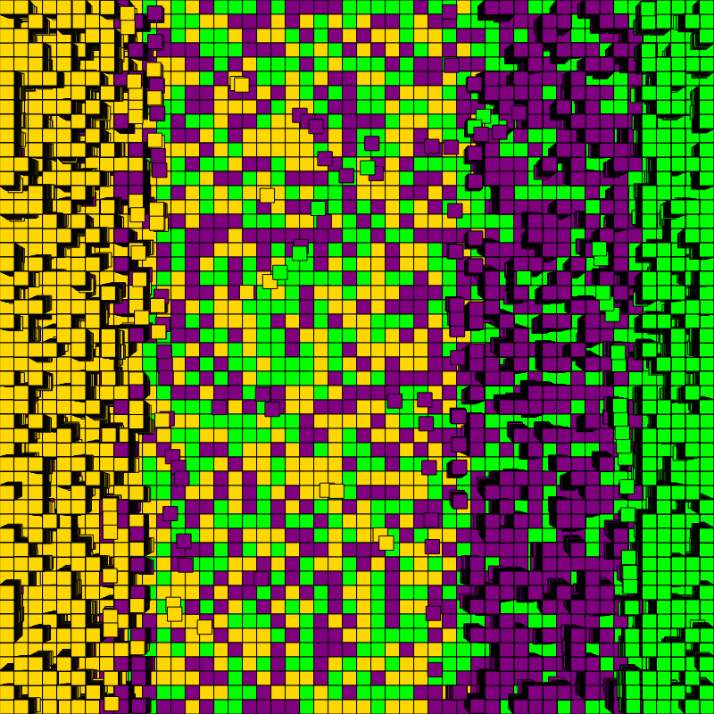 Sorting the block-chain #10