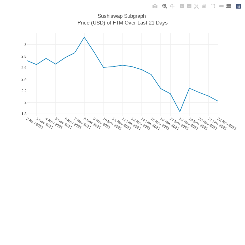 Generative Charts #01 Sushiswap Live Data #19