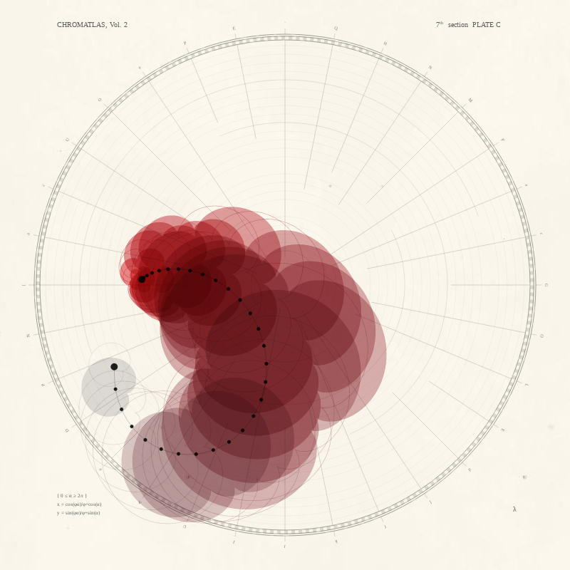 CHROMATLAS, Vol. 2 #248